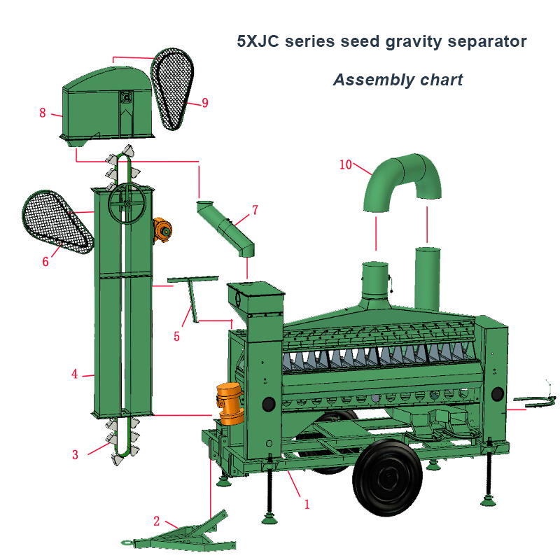 Vibratory Air Screen Cleaning for All Kinds of Grains Seeds